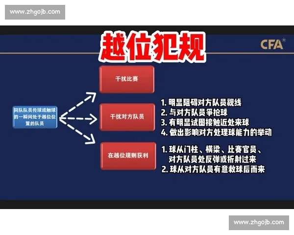 足球越位规则图解详解与实际应用技巧分析 - 副本 (5) - 副本 - 副本